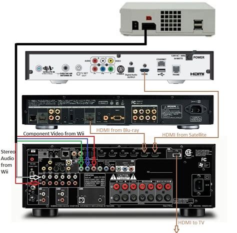 home theatre 5.2 connection junction box|home theater receiver location.